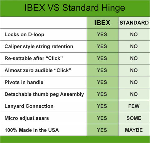 Ibex
