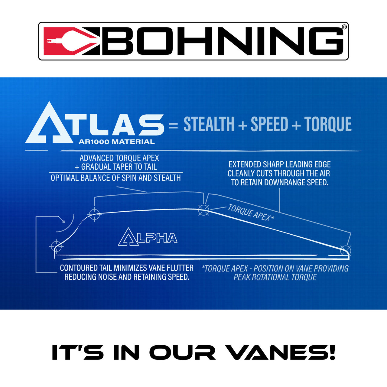 Atlas 2.8"