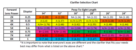 InSight Peep Clarifying Lenses
